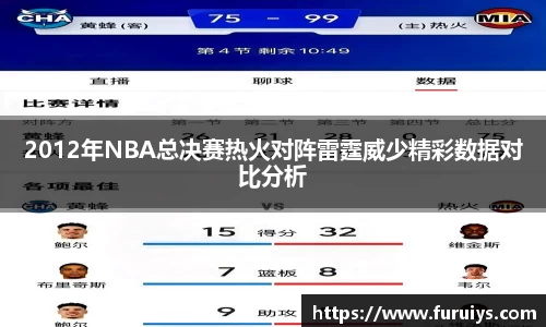 2012年NBA总决赛热火对阵雷霆威少精彩数据对比分析